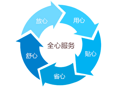 步入式恒溫恒濕試驗室|大型恒溫恒濕試驗室售后服務(wù)
